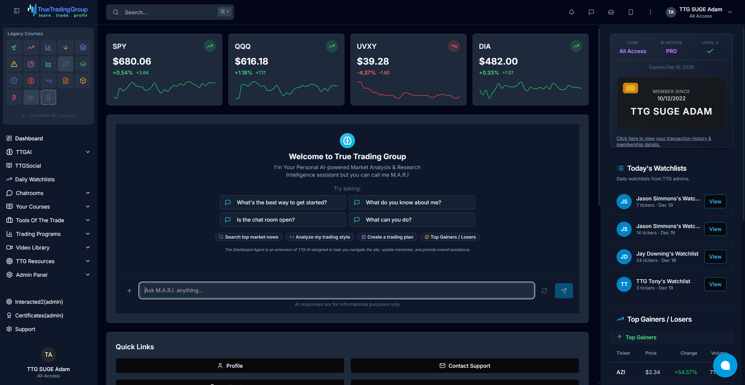 TTG Dashboard Overview