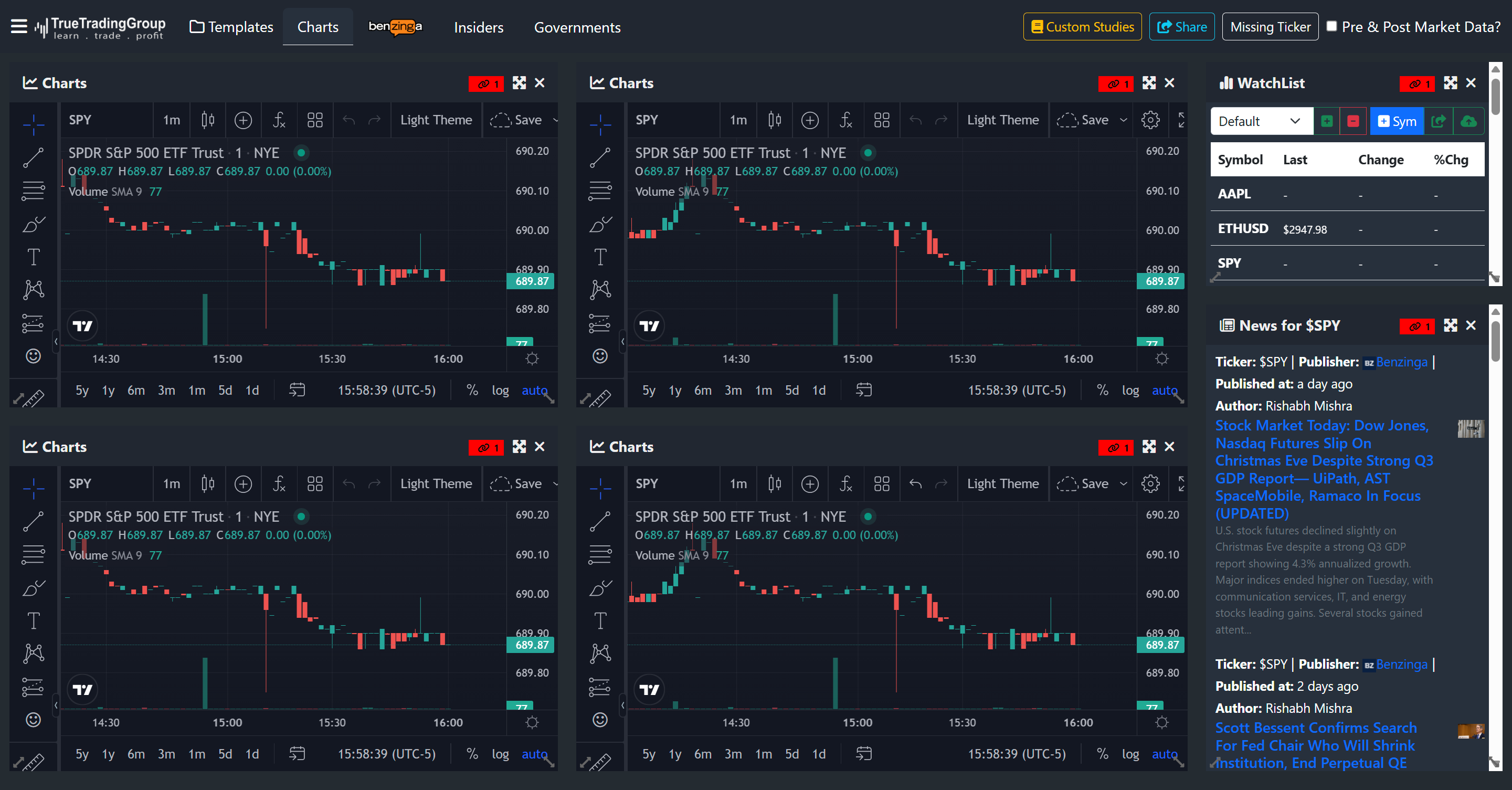 TradingView Charts Interface
