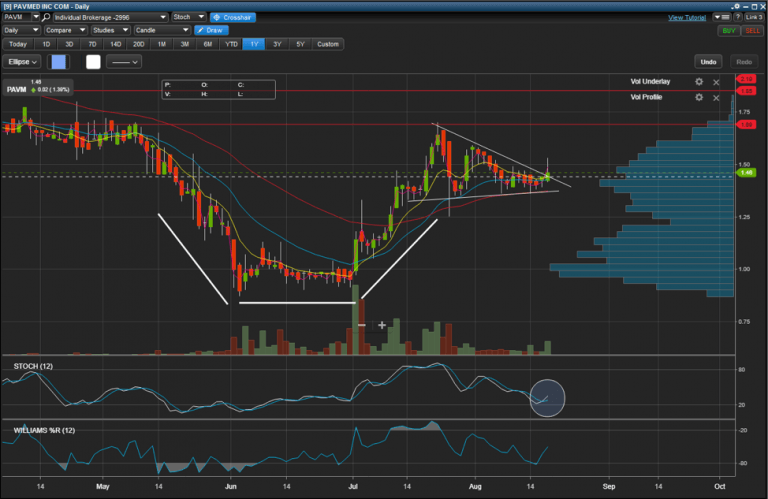 Blog True Trading Group Bank2home Blog True Trading Group Bank2home