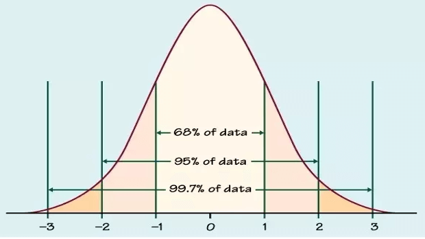 Trend Analysis and Statistical Probability with Standard Deviation ...