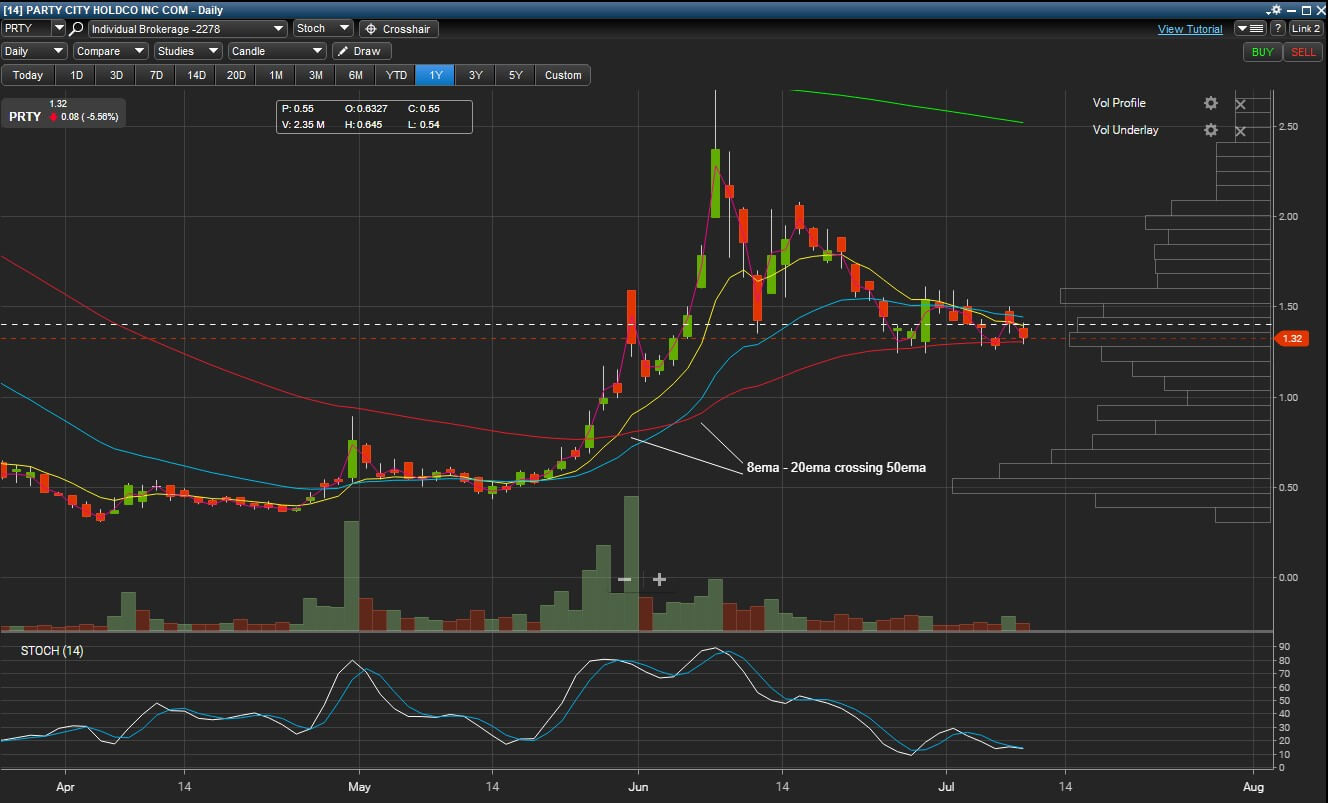 minor-trend-changes-true-trading-group