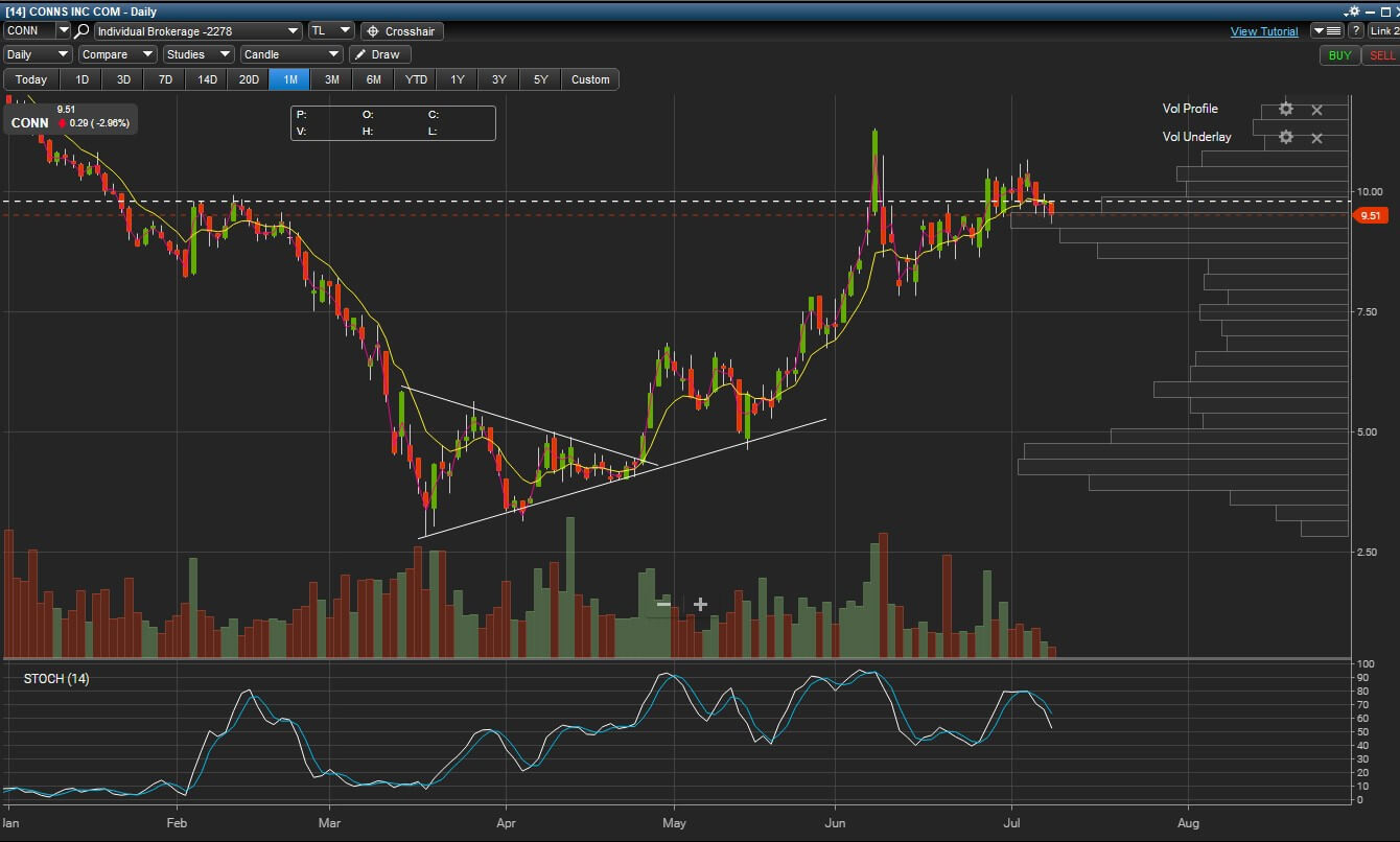 true trading group true trading group