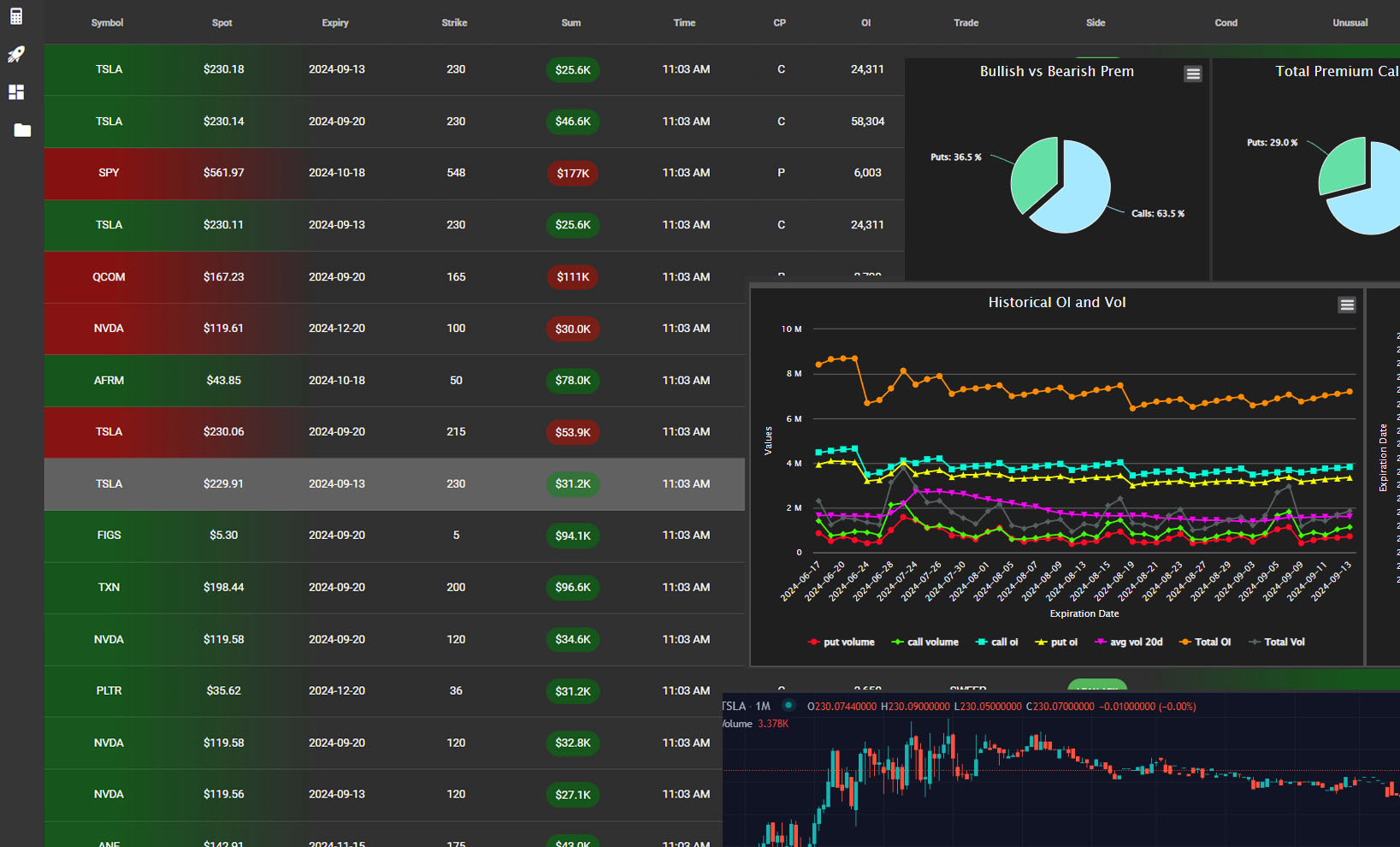 Unusual Options Activity & Options Flow