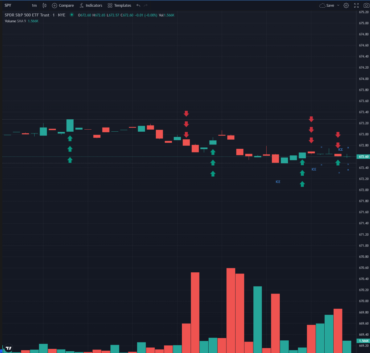Level 3 NL3 Overlay Chart Example