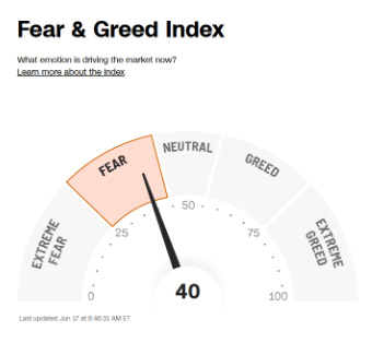 Fear and Greed Index